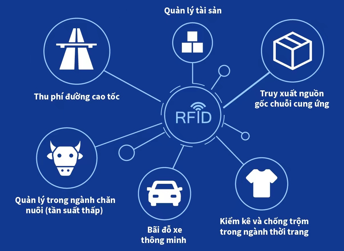 iData RFID 1 on 1 Expert Visit in HCMC